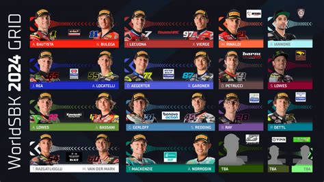 sbk standings|World Superbike Latest News, Information, Analysis, Drivers and .